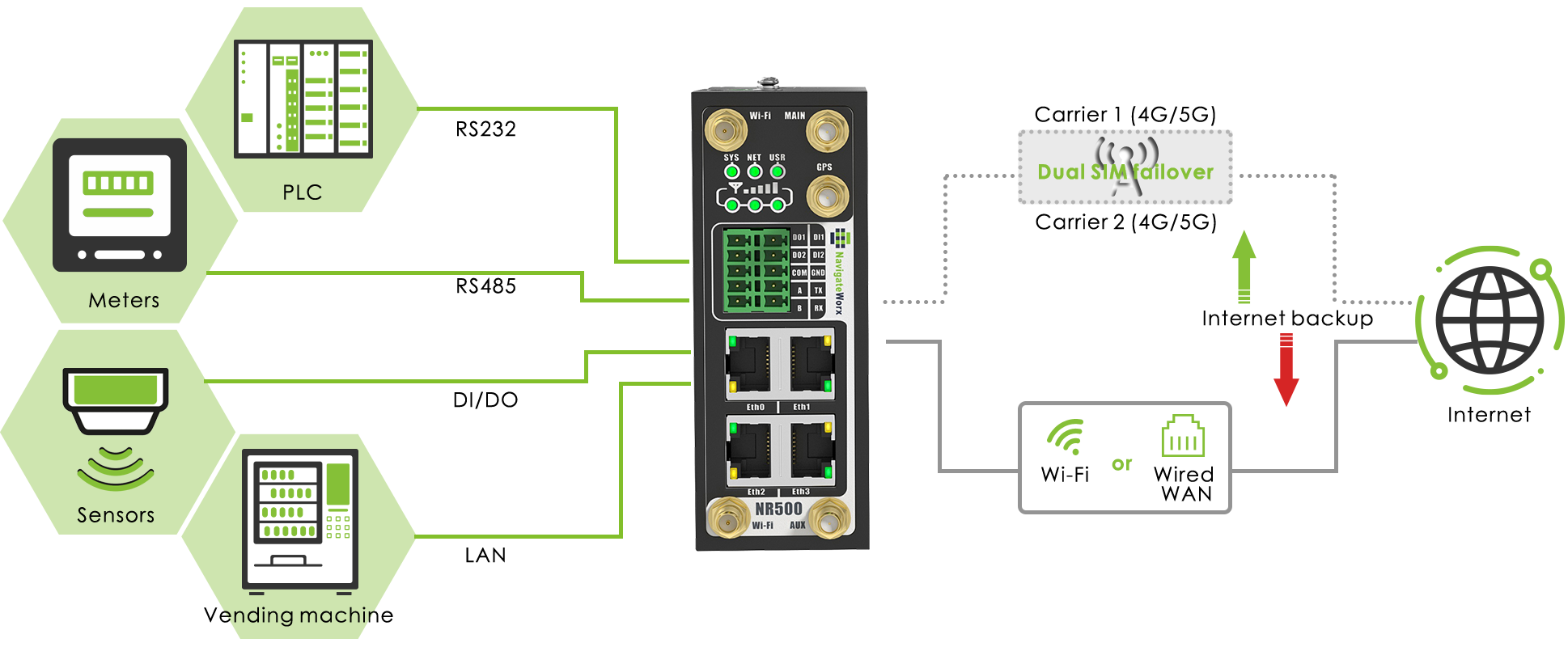 o7951-Reliable Wireless Connections.png